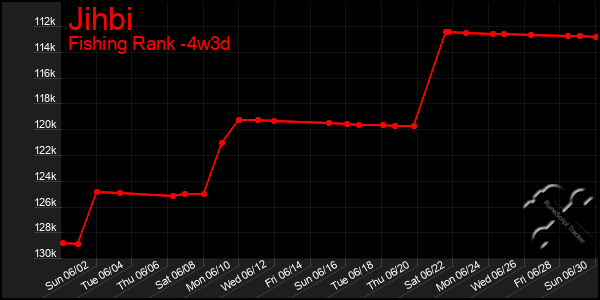 Last 31 Days Graph of Jihbi