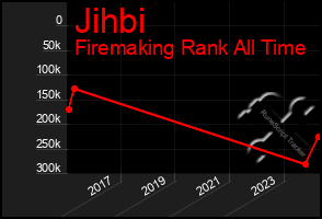 Total Graph of Jihbi