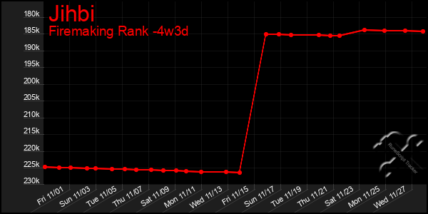 Last 31 Days Graph of Jihbi