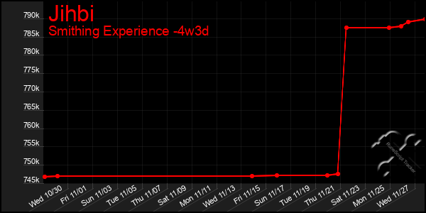 Last 31 Days Graph of Jihbi