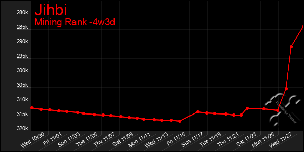 Last 31 Days Graph of Jihbi