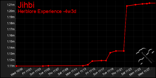 Last 31 Days Graph of Jihbi