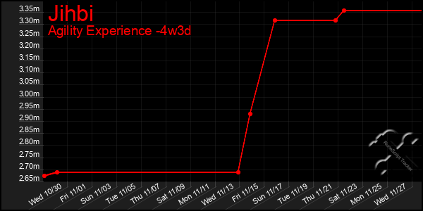 Last 31 Days Graph of Jihbi