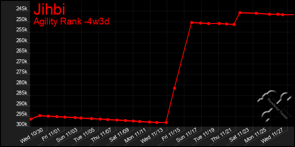 Last 31 Days Graph of Jihbi