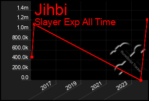 Total Graph of Jihbi