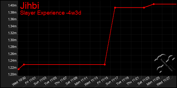 Last 31 Days Graph of Jihbi