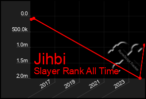 Total Graph of Jihbi