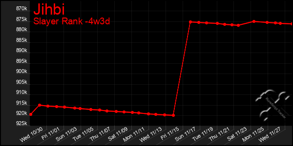 Last 31 Days Graph of Jihbi