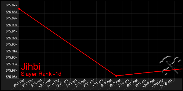 Last 24 Hours Graph of Jihbi