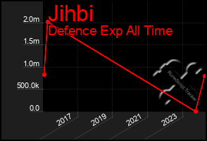 Total Graph of Jihbi