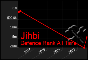 Total Graph of Jihbi