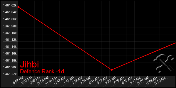 Last 24 Hours Graph of Jihbi