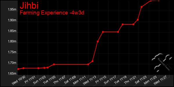 Last 31 Days Graph of Jihbi