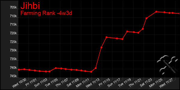 Last 31 Days Graph of Jihbi