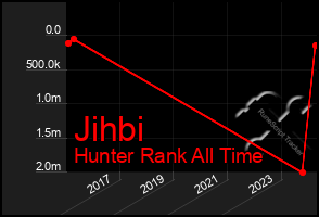 Total Graph of Jihbi