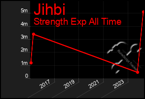 Total Graph of Jihbi