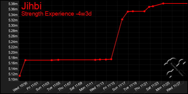 Last 31 Days Graph of Jihbi