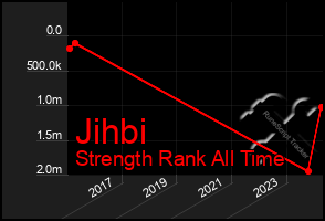 Total Graph of Jihbi