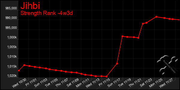 Last 31 Days Graph of Jihbi