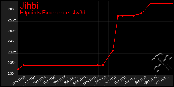 Last 31 Days Graph of Jihbi