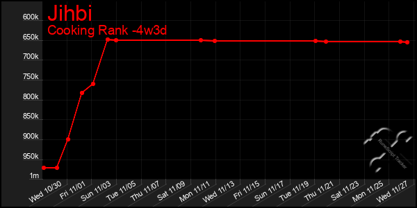 Last 31 Days Graph of Jihbi