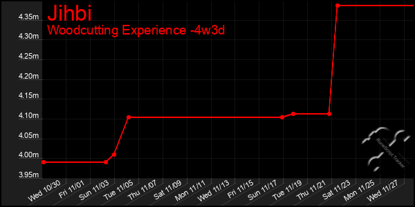 Last 31 Days Graph of Jihbi