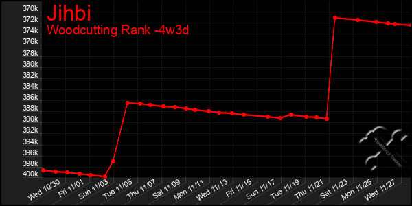 Last 31 Days Graph of Jihbi