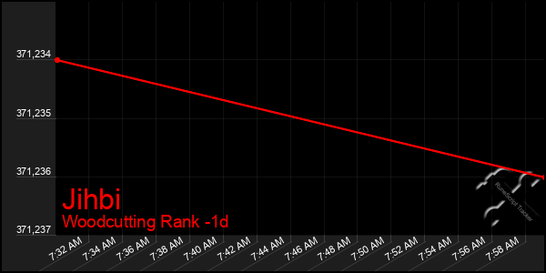 Last 24 Hours Graph of Jihbi