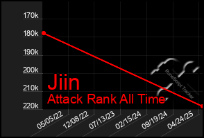 Total Graph of Jiin