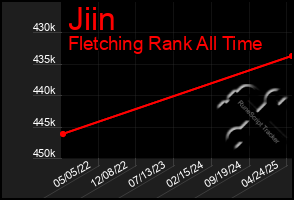 Total Graph of Jiin