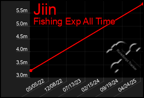 Total Graph of Jiin