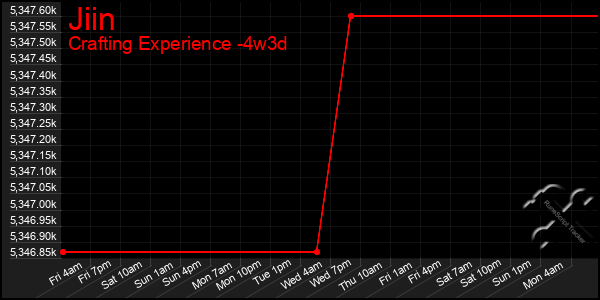 Last 31 Days Graph of Jiin