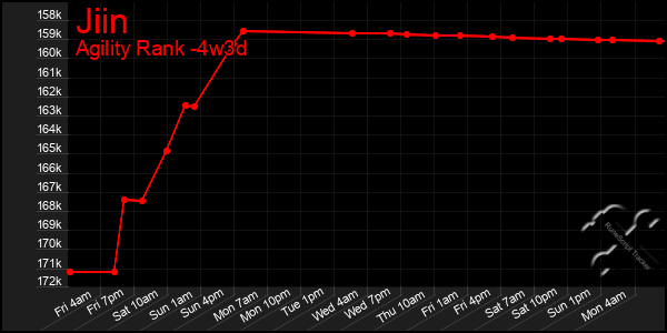 Last 31 Days Graph of Jiin