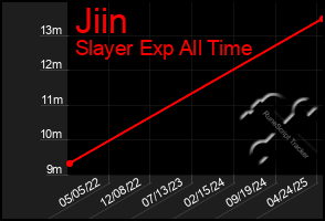 Total Graph of Jiin
