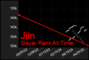 Total Graph of Jiin