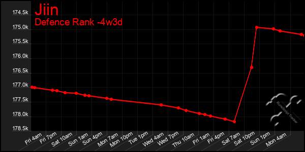 Last 31 Days Graph of Jiin