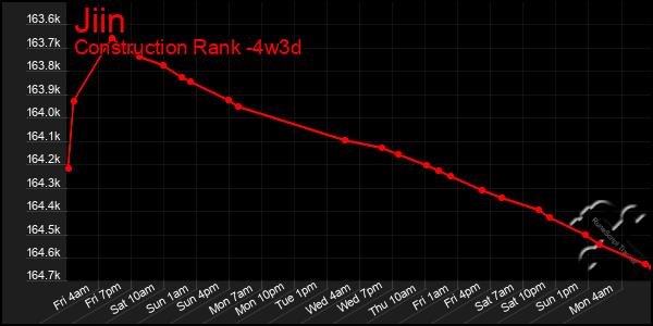Last 31 Days Graph of Jiin