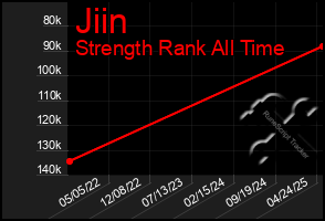 Total Graph of Jiin