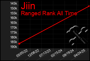Total Graph of Jiin