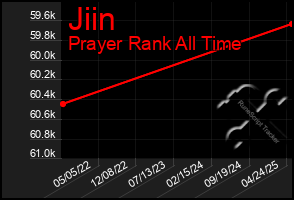 Total Graph of Jiin