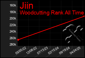 Total Graph of Jiin