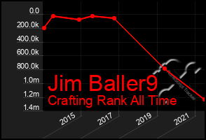 Total Graph of Jim Baller9