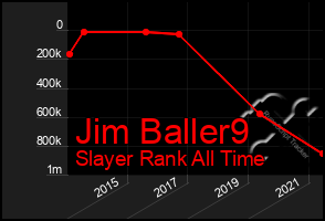 Total Graph of Jim Baller9