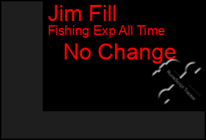 Total Graph of Jim Fill
