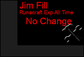 Total Graph of Jim Fill