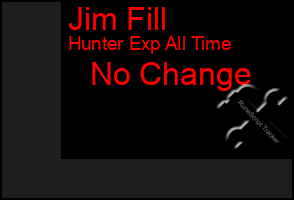 Total Graph of Jim Fill