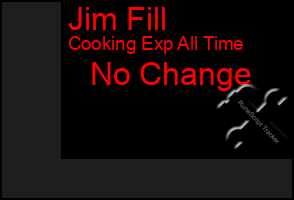 Total Graph of Jim Fill