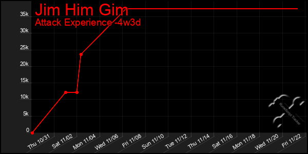 Last 31 Days Graph of Jim Him Gim