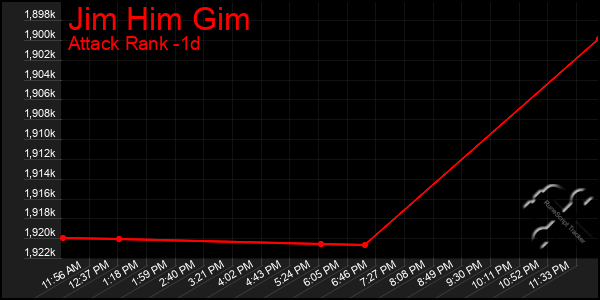 Last 24 Hours Graph of Jim Him Gim