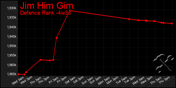 Last 31 Days Graph of Jim Him Gim